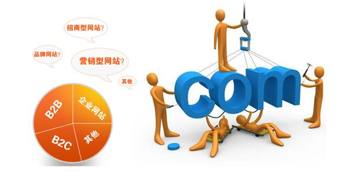 网站建设的真正价值你都挖掘到了吗？以仪器仪表行业为例